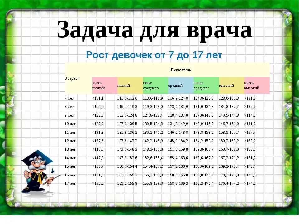 Рост девочки 7 лет норма. Рост и вес девочки в 7 лет. Рост и вес девочек по годам. Рост и весь девочки 7 Ле.