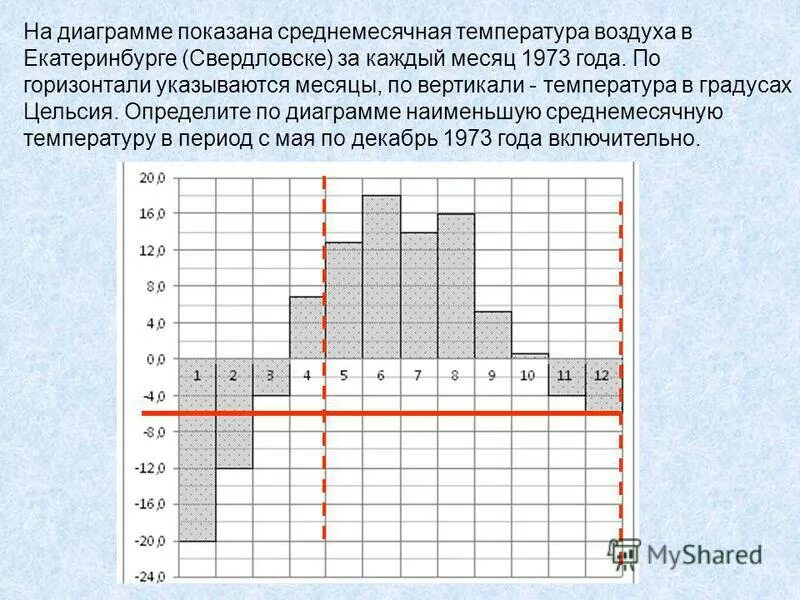 C среднемесячная температура. Средняя темпретаруа в мо. Среднемесячная температура в марте. Положительная среднемесячная температура. C среднемесячная температура.