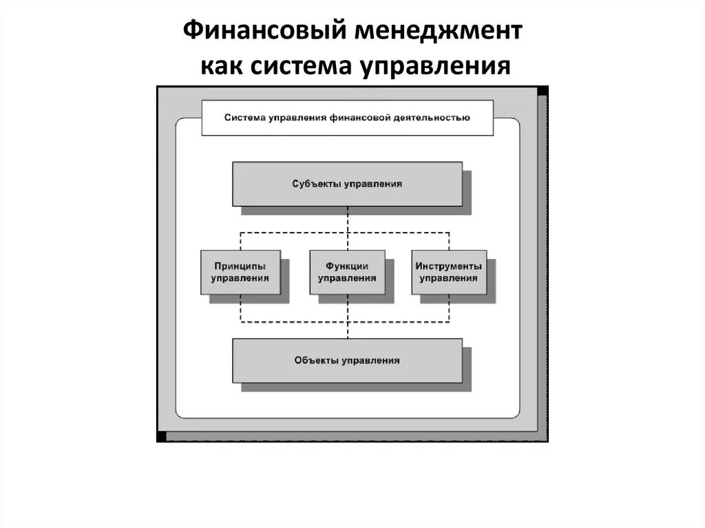 Финансовый менеджмент и управление финансами. Элементы системы финансового менеджмента. Финансовый менеджмент как система управления финансами предприятия. Механизм финансового менеджмента схема.