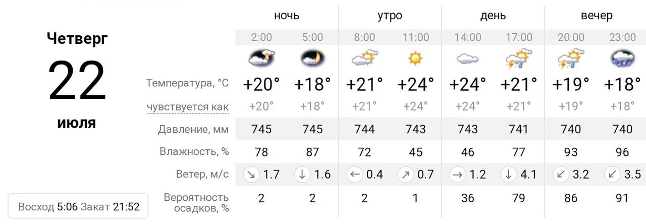 Какая погода на майские праздники в москве. Температура Ангарск. Погода на 18 апреля. Прогноз на неделю. Погода на 18 мая.