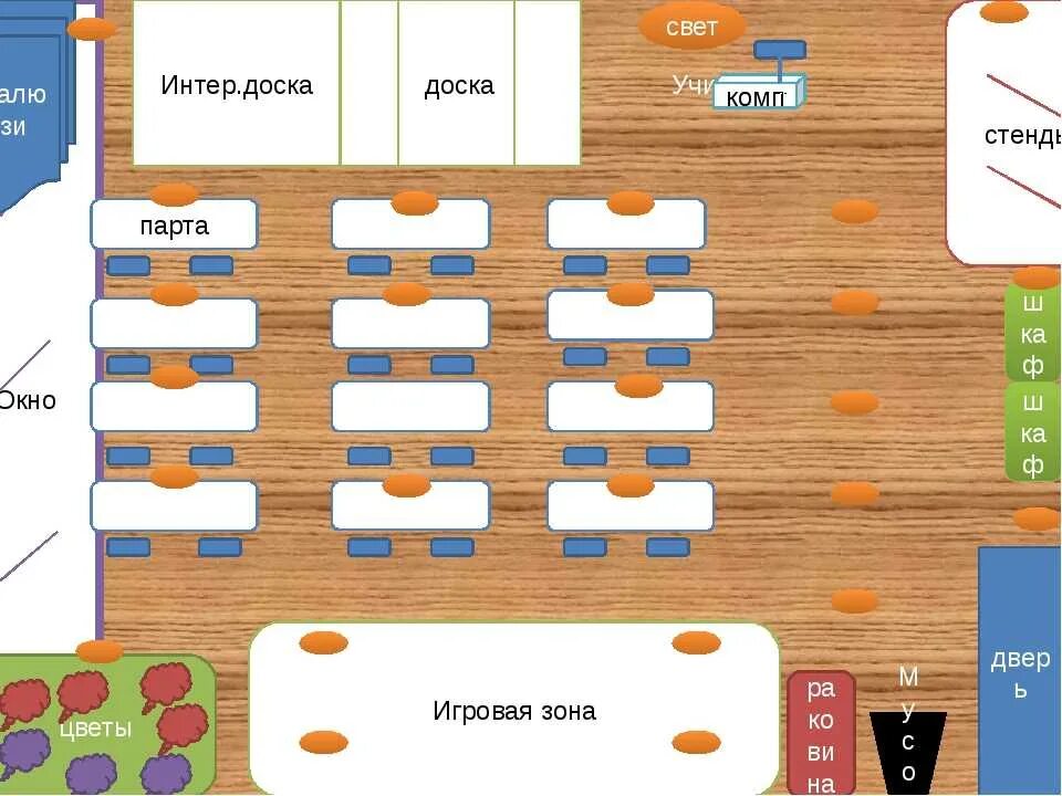 Схема кабинета в начальной школе. Модель кабинета в начальной школе. План класса начальной школы. План кабинета начальной школы.