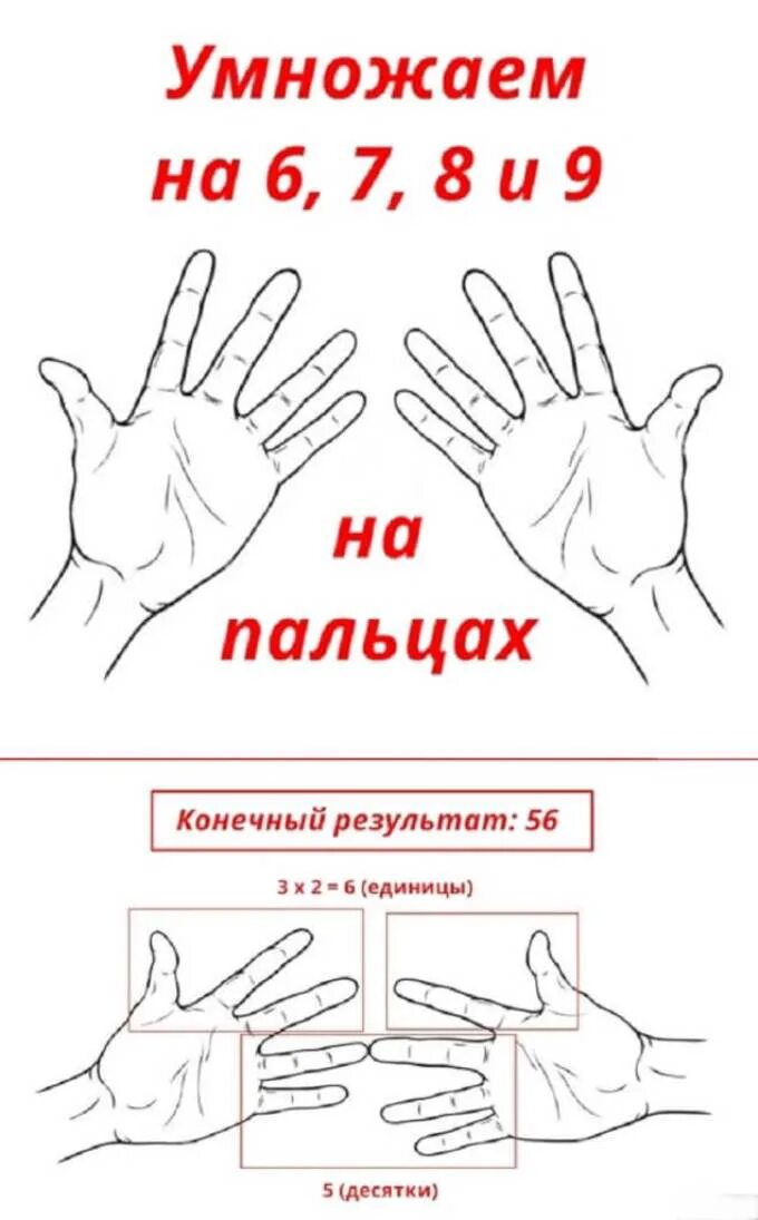 Легкое умножение на пальцах. Таблица умножения на 7 на пальцах. Таблица умножения на пал цах. Таблица умножения на пальцах легко. Таблица умнож на пальцах.