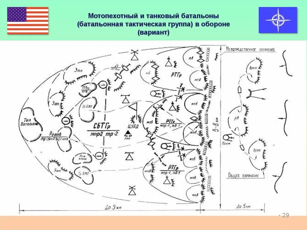 Боевой порядок бтгр сша в обороне. Батальонно тактическая группа в обороне. Батальонно тактическая группа численность. Мотопехотная ротно-тактическая группа. Тактическая группа ходов 6 букв сканворд.