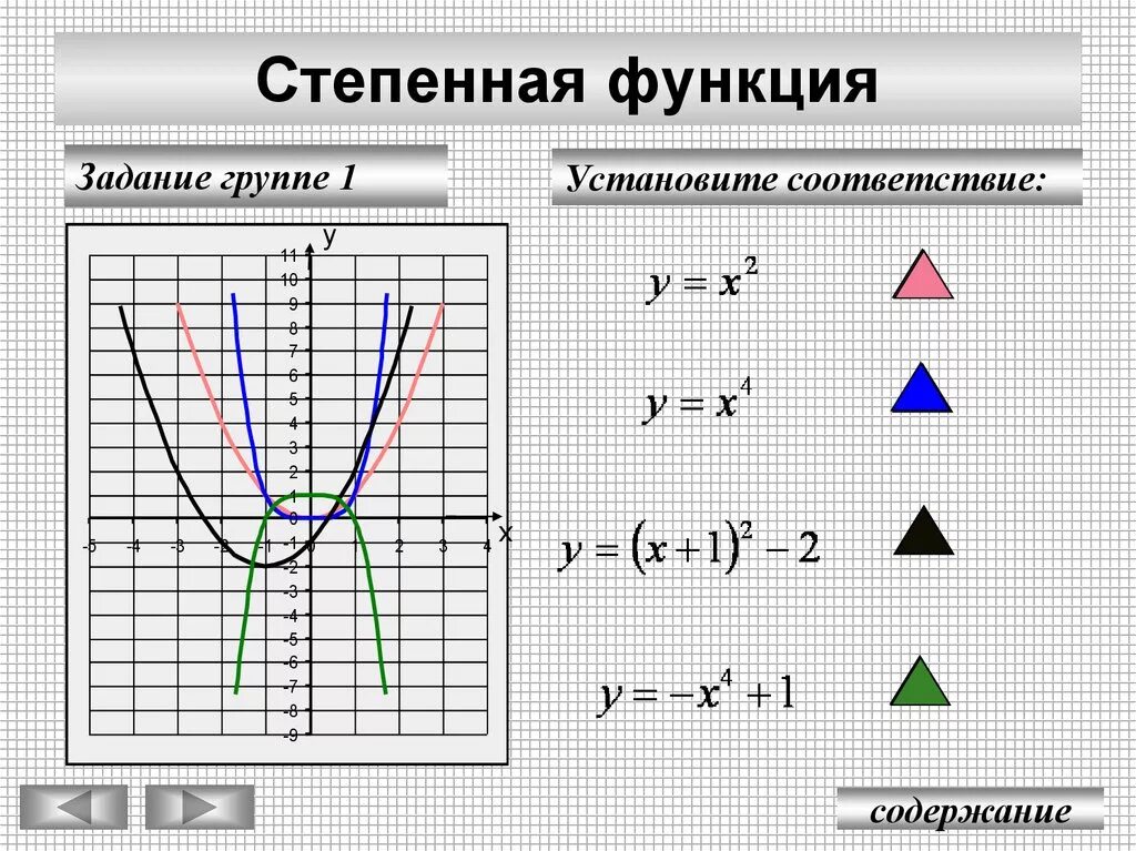 Степенная функция. Графики степенных функций. График степенной функции. Построение Графика степенной функции.