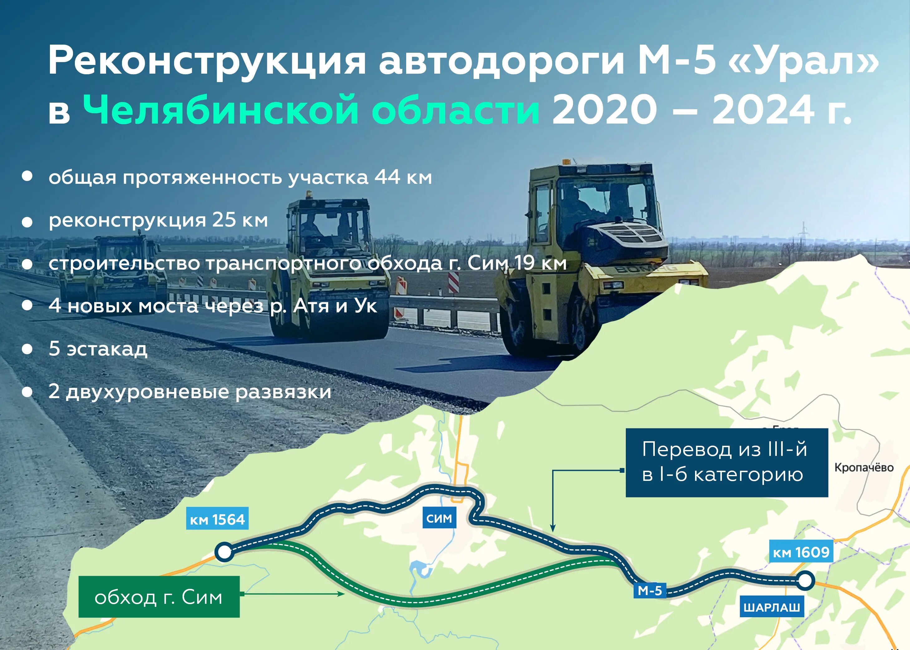 Дорожники карта. Реконструкция трассы м5 в Челябинской области схема. Реконструкция дороги м5 Урал в Челябинской области. Реконструкция трассы м5 в Челябинской области сим. Реконструкция трассы м5 Урал.