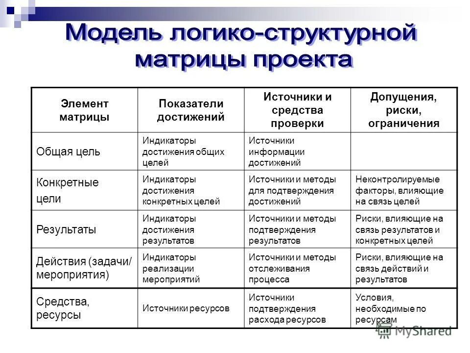 профессиональные достижения в резюме. система планирования бенджамина франклина. достижения в работе примеры. достижения примеры. мои достижения для резюме.