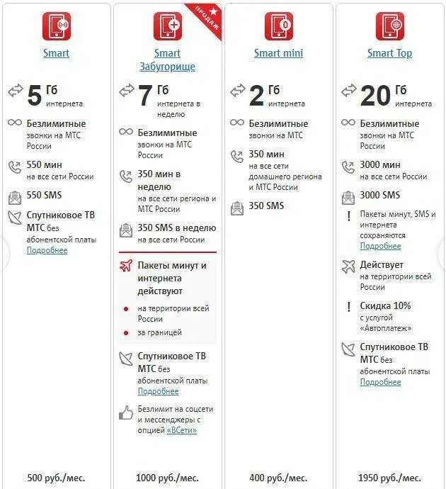 Таблица тарифов МТС 2020. Таблица тарифов МТС 2020 Москва. МТС тарифы Smart для телефона. Тарифы МТС С безлимитным интернетом смарт. Мтс сколько за месяц