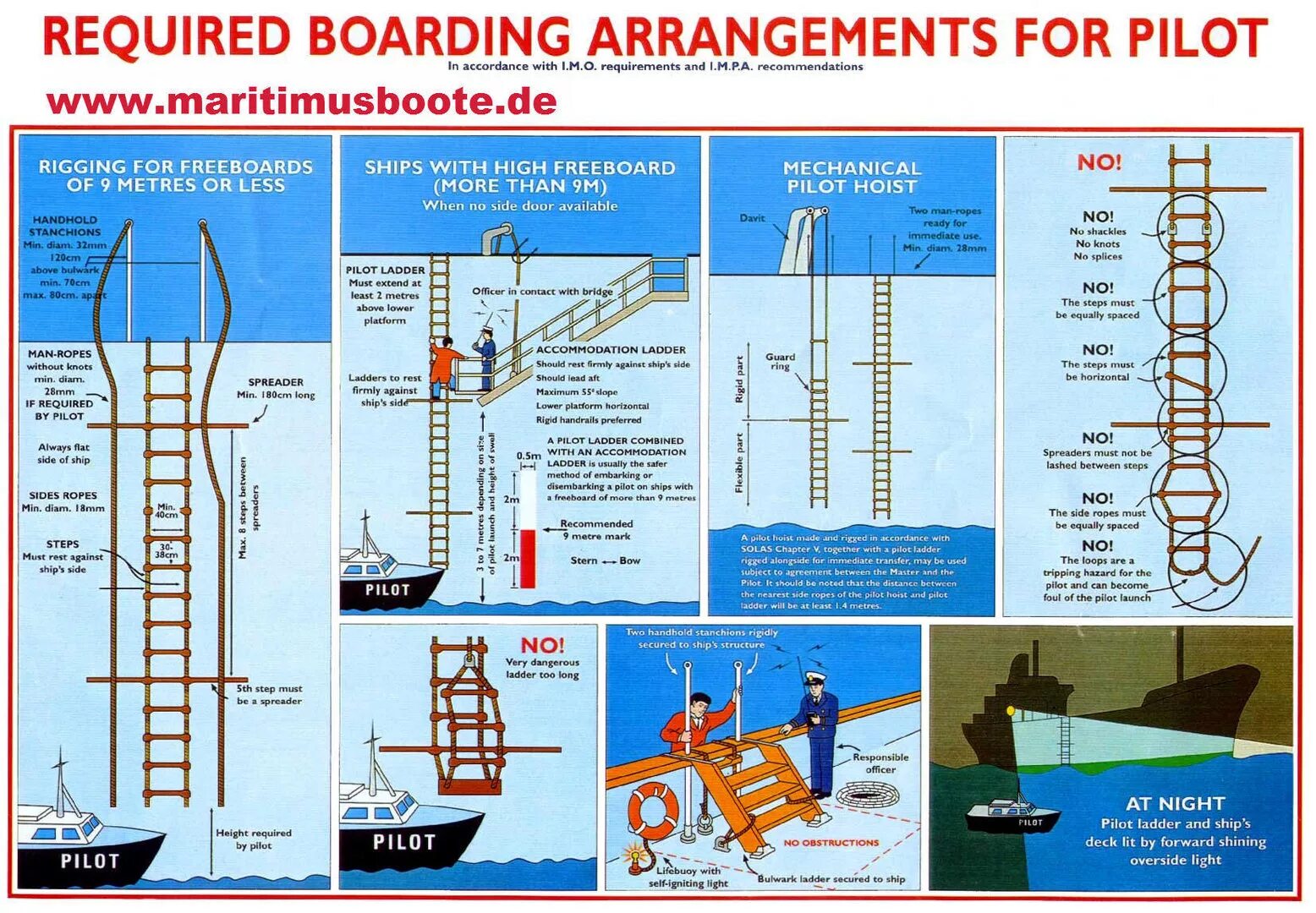 Постер высадка лоцмана. Прием лоцмана на борт судна. Посадка лоцмана на судно. Pilot Ladder requirements.