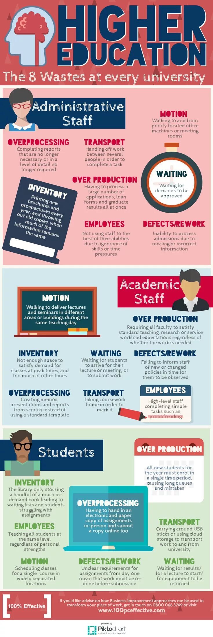 Infographic Education. Инфографика высшее образование. Infographic higher Education. Education infographics. Student failed