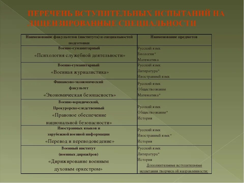 Какие есть факультеты в университетах. Наименование факультета института. Наименование факультета что это. Наименование учебного заведения Факультет. Наименование факультетов и специальностей.