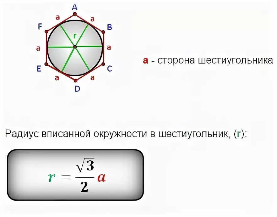 Шестиугольник в окружности формула. Формула радиуса описанной окружности правильного шестиугольника. Формула радиуса описанной окружности шестиугольника. Радиус описанной окружности правильного шестиугольника. Формула стороны шестиугольника описанного около окружности.
