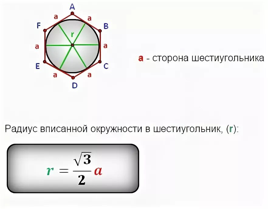 Шестиугольник в окружности формула