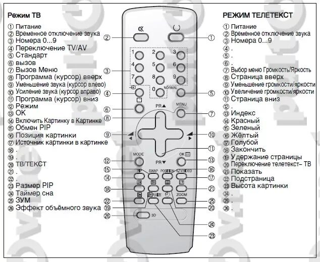 Настрой телевизора daewoo. Пульт Daewoo r-49c05. Пульт Daewoo r48a08. Пульт Daewoo 40a12. Пульт Daewoo dta1414 (r-18a07.