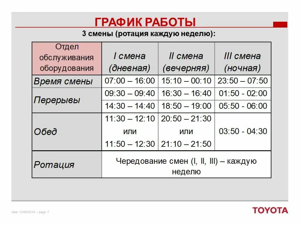 Изменения 3.3. Работа в три смены. Режим работы в три смены. Графики работы в три смены. График работы в три смены.