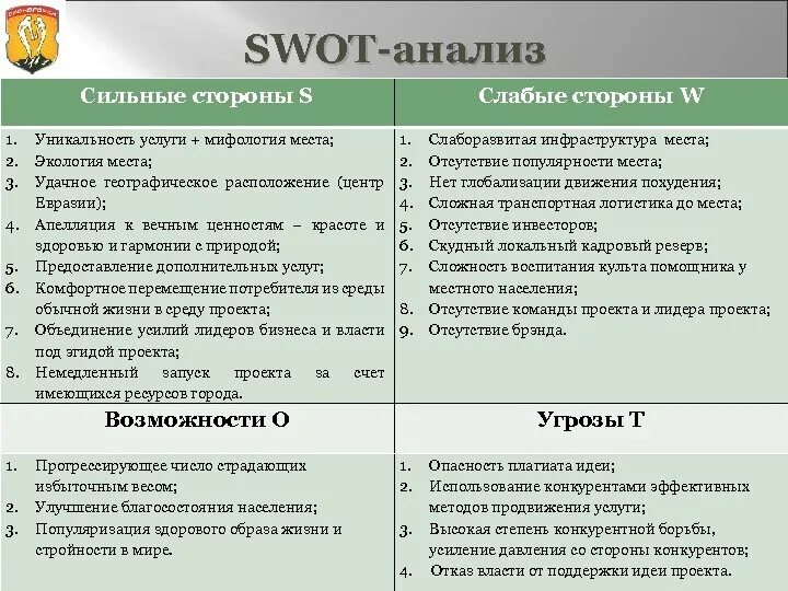 Слабые стороны организации а также. Сильные стороны СВОТ анализа проекта. СВОТ анализ слабые стороны. СВОТ анализ сильные и слабые стороны. SWOT анализ сильные и слабые стороны.