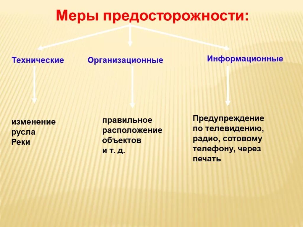 Информационное изменение суть. Воздействие человека на климат. Информационное предупреждение ночью по телевещанию.