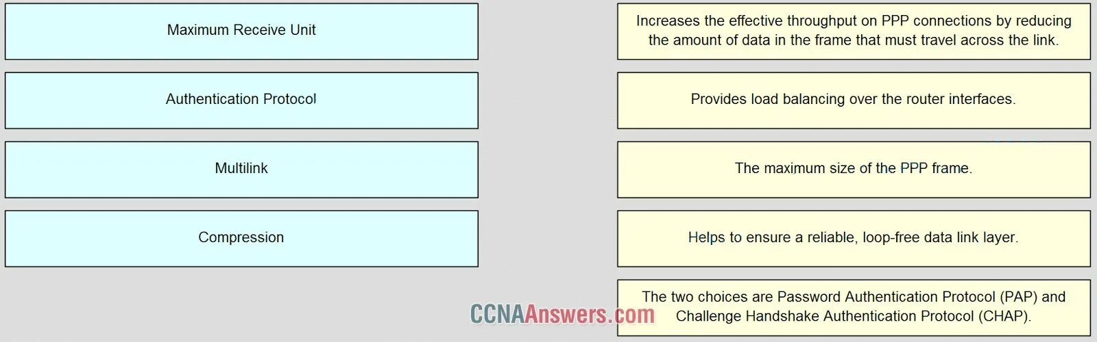 Sccn Интерфейс. Протокол Chap. CCNA Security Chapter 4 Exam answers. OSPF протокол. Message config