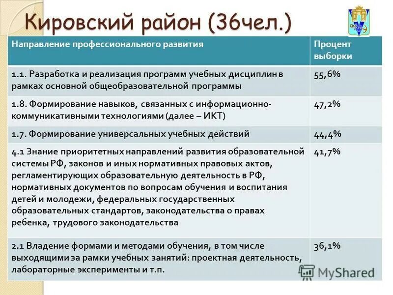 В рамках основной программы развитие. В рамках основной программы развитие. В рамках основной программы развитие. Какие задачи решает учитель. Цели и задачи программы развитие.