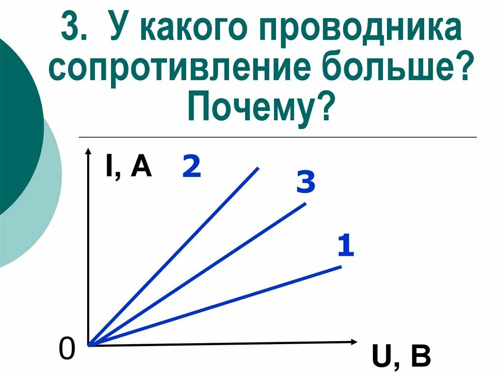 Почему сопротивление проводников. Понятие сопротивления проводника. у какого проводника сопротивление больше. определите по графику сопротивление проводника. у какого из проводников самое большое сопротивление?.