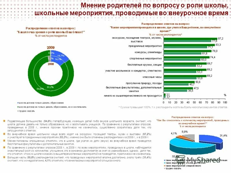 треть опрошенных отметили что при мажоритарной системе