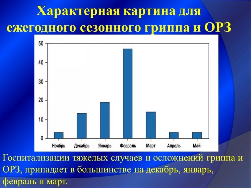 Сезонный грипп ответы. Для гриппа характерна Сезонность:. Сезонность заболевания при гриппе. Сезонность ОРВИ по месяцам. ОРВИ Сезонность заболевания.