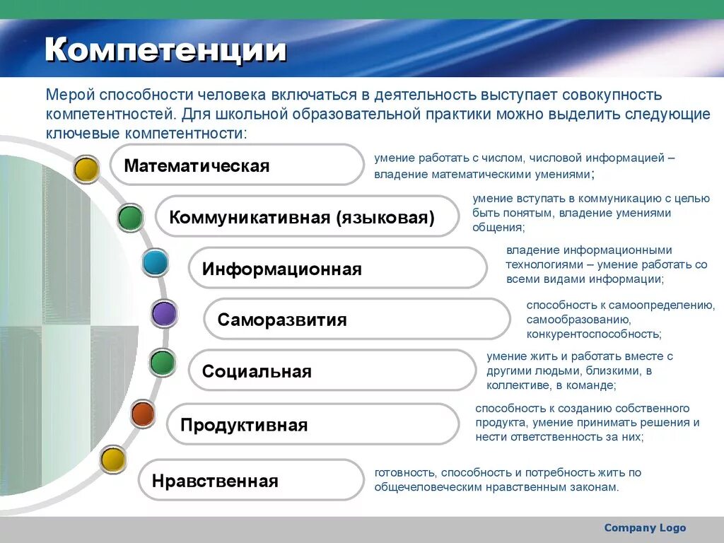 Основные навыки в организации. Совершенствование умений и навыков. Способности и компетенции. Совершенствование компетенций. Формирование компетенций.