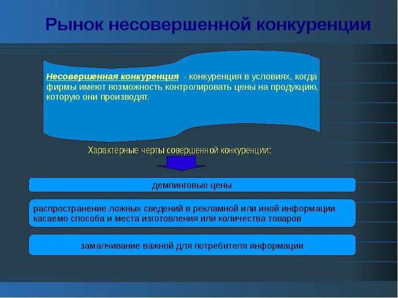 Несовершенность рынка. Несовершенства рынка в смешанной экономике. Рыночная экономика презентация. Пример несовершенного рынка.