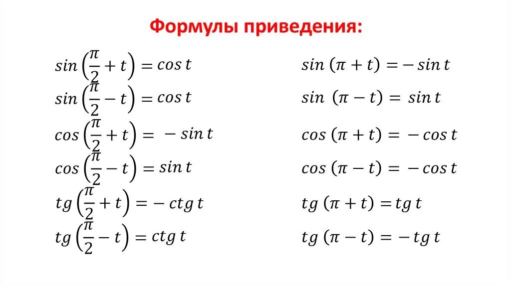 Выражение sin π 2 α. Алгебра тригонометрия 10 класс формулы приведения. Sin Pi 2 x формула приведения. Формулы тригонометрических функций формулы приведения. Формулы приведения в тригонометрии 10 класс.