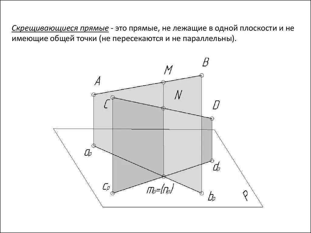 Часть скрещиваются. Скрещивающиеся плоскости. Скрещивающиеся прямые на чертеже. Скрещивающиеся прямые черчение. Способы задания плоскости.