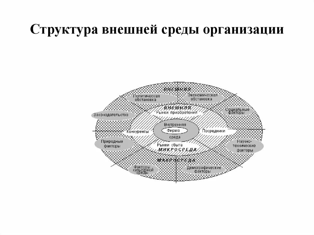 Деятельность организации и ее внешняя среда. Структура внешней среды организации. Внешняя и внутренняя среда организации. Факторы внешней среды кафе. Внутренняя среда организации.