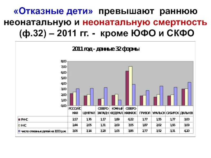 Показатель неонатальной смертности. Смертность в России в 2011. Неонатальная смертность РФ. Ранняя неонатальная смертность. Росстат неонатальная смертность.