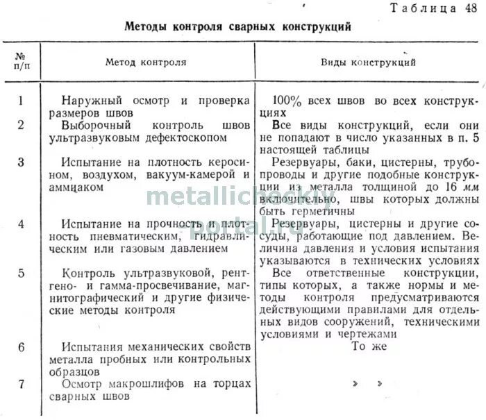 Виды контроля качества шва сварных соединений. Метод контроля качества сварных соединений и швов. Методов контроля сварной конструкции. Контроля качества сварных швов конструкция.