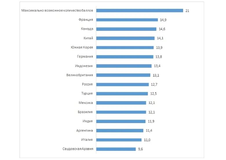 Финансовая грамотность статистика. Уровень финансовой грамотности по странам. Финансовая грамотность населения статистика. Рейтинг стран по финансовой грамотности.