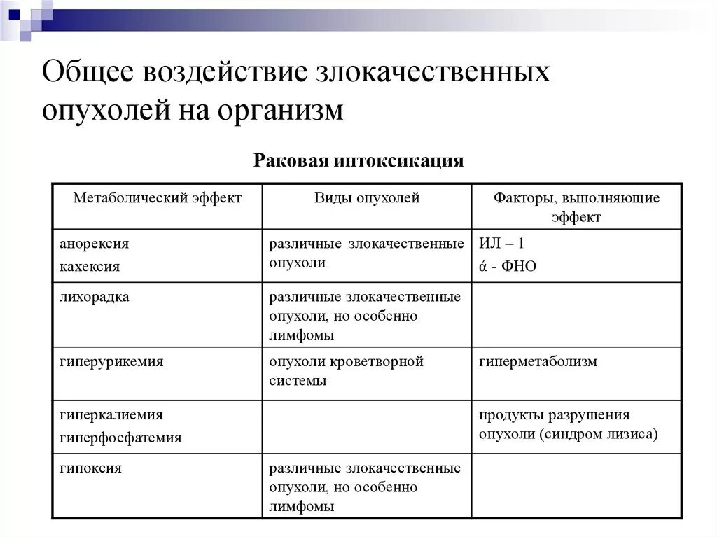 Общее воздействие на организм доброкачественной опухоли. К росту злокачественных новообразований в организме приводят ответ. Воздействие на организм злокачественной опухоли. Влияние на организм доброкачественной и злокачественной опухоли. Влияние опухоли на организм