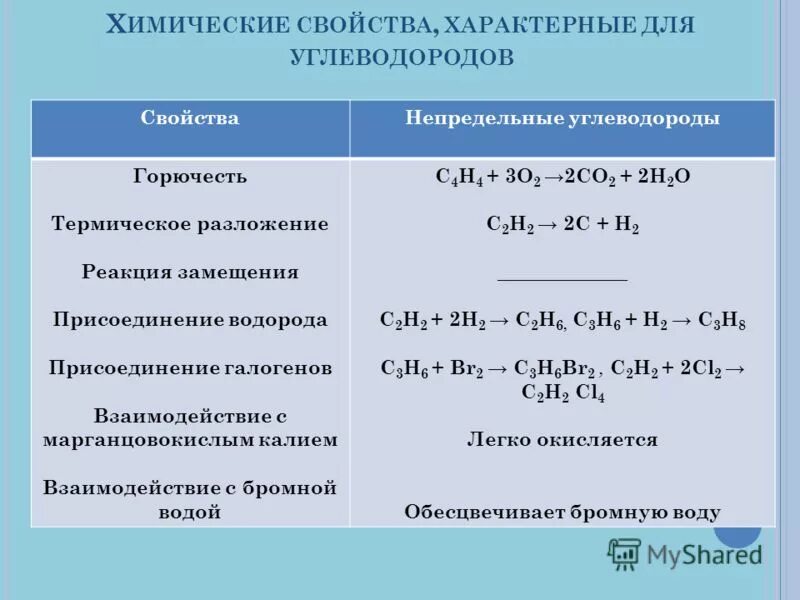 Составьте реакцию взаимодействия калия с водой