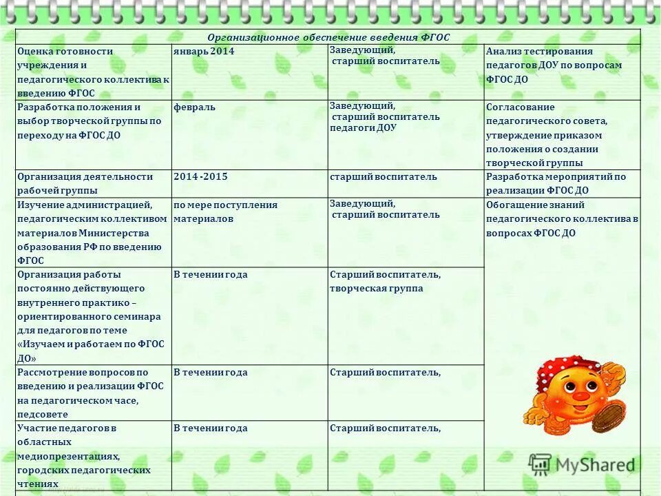 Обязанности воспитателя в детском саду по САНПИН. САНПИН для младшего воспитателя в детском саду. Обязанности воспитателя в детском саду в младшей группе. Обязанности воспитателя по санпину в детском саду.