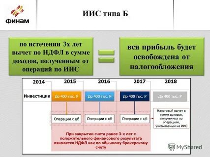 Иис 1 типа