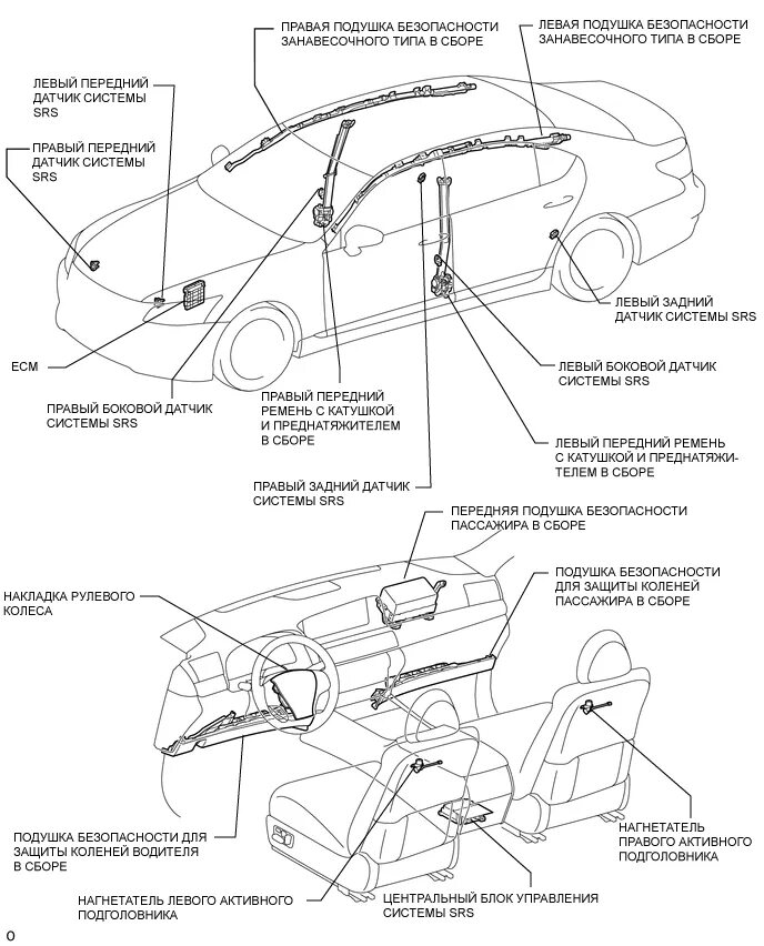 Расположение подушек безопасности. Датчик подушки безопасности передний левый Королла 150. Датчик удара подушки безопасности на Тойота Королла 150. Датчик удара подушек безопасности Тойота Карола. Датчик подушки безопасности передний Мондео 3.