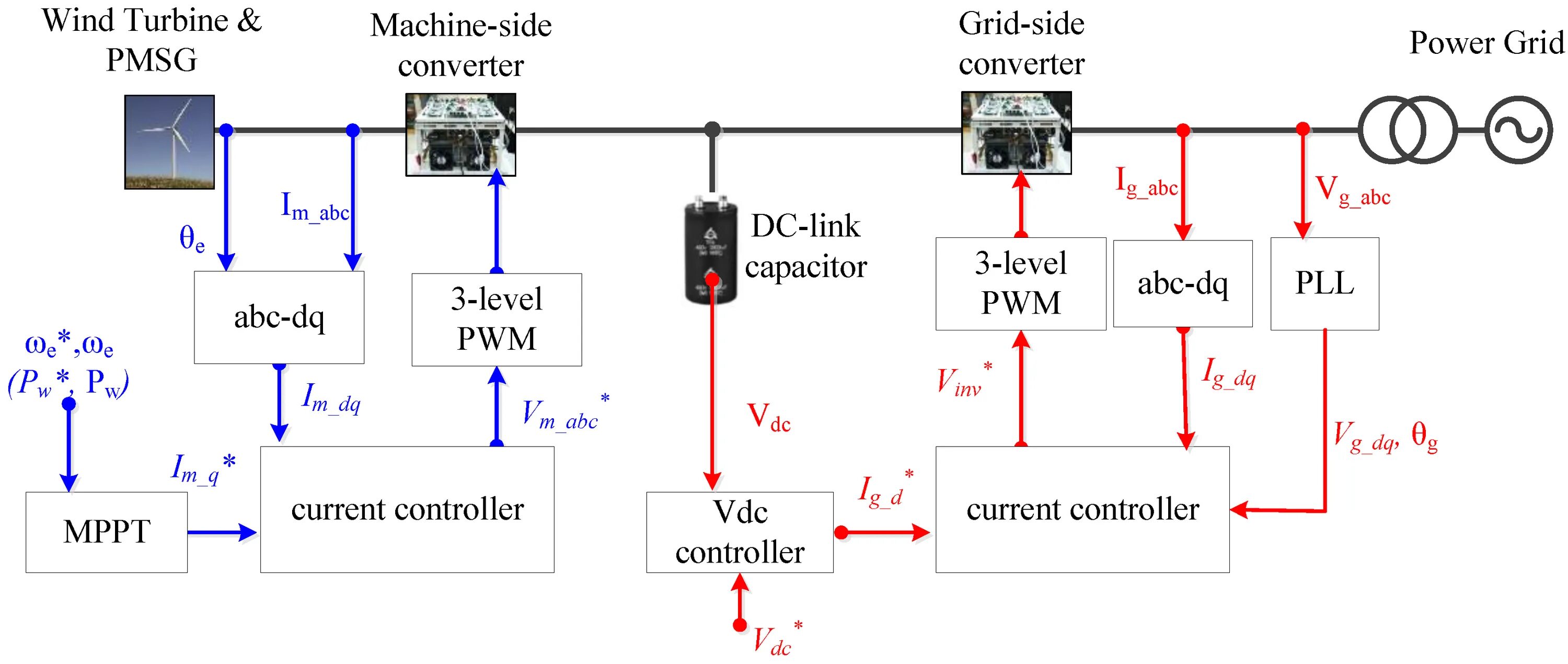 Fault conditions