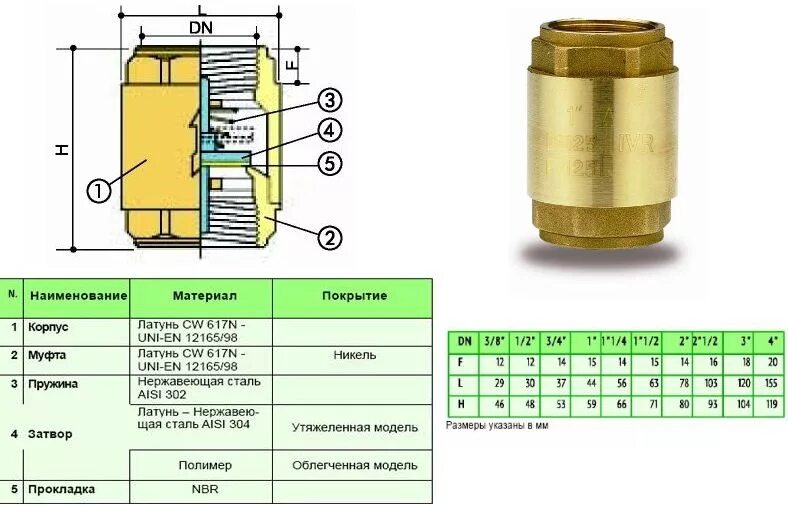 Клапаны обратные в-в, размер 1 1/2". Обратный клапан для трубопровода 32мм. Обратный клапан латунь 1" масса. Обратный клапан для насоса полипропилен 50. Очистка обратного клапана