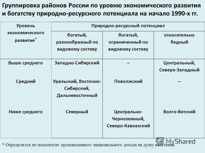 Оценка природно-ресурсного потенциала. График работы природных ресурсов. Природно ресурсно потенциал. Природно-ресурсный потенциал. Природно ресурсно потенциал.