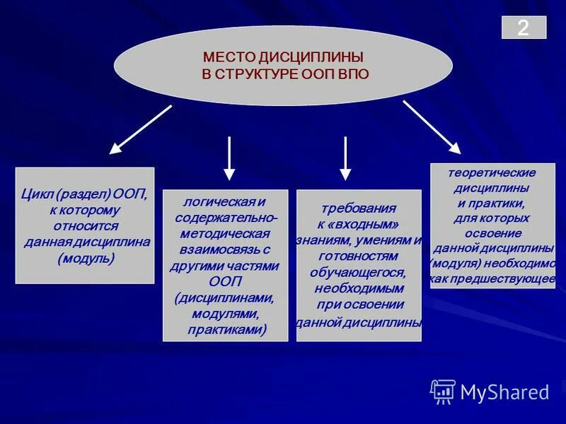 Рабочая основная образовательная программа разделы