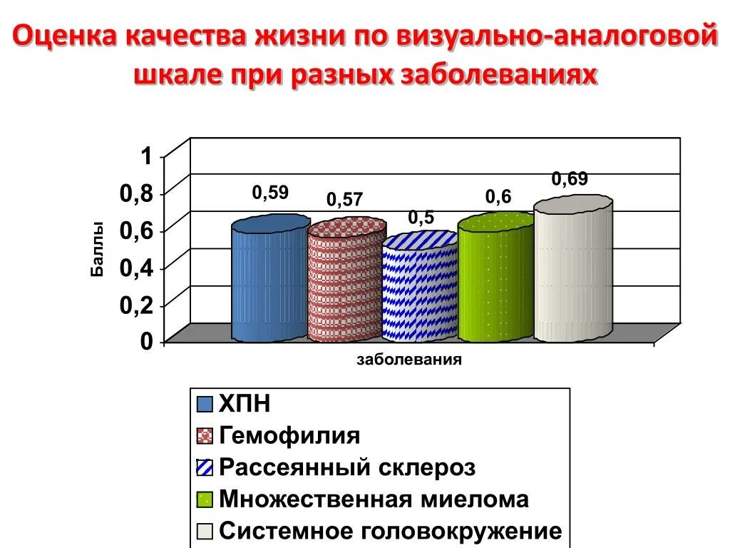 Канал качество жизни. Оценка качества жизни. Методы оценки качества жизни. Опрос "оценка качества жизни".. Шкала оценки качества жизни.