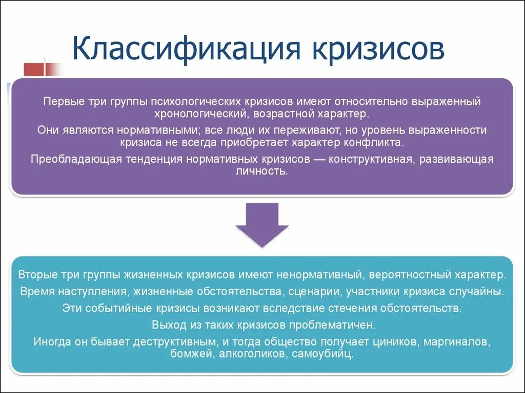 Случайный кризис. Стадии кризиса в психологии. Стадии психологического кризиса. Этапы психологического кризиса. Фазы психологического кризиса.