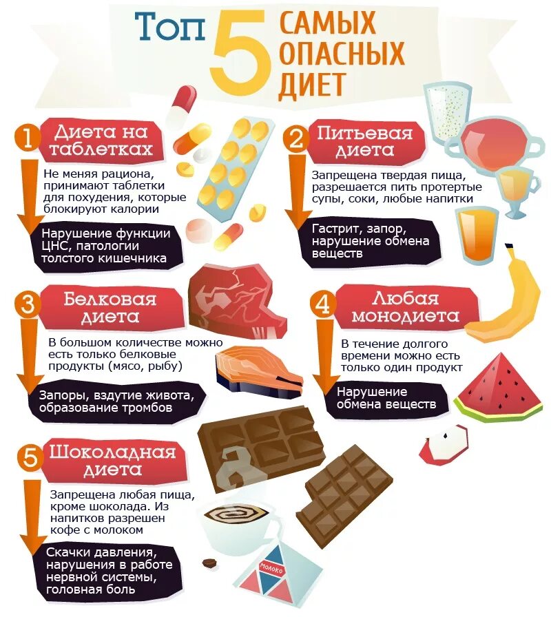 Какие продукты есть при похудении. Опасные диеты. самые опасные диеты. продукты для худеющих. полезное сладкое для фигуры.