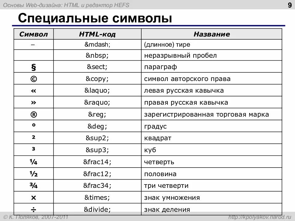 Код web. Специальные символы. Название символов. Специальные знаки. Специальные символы названия.