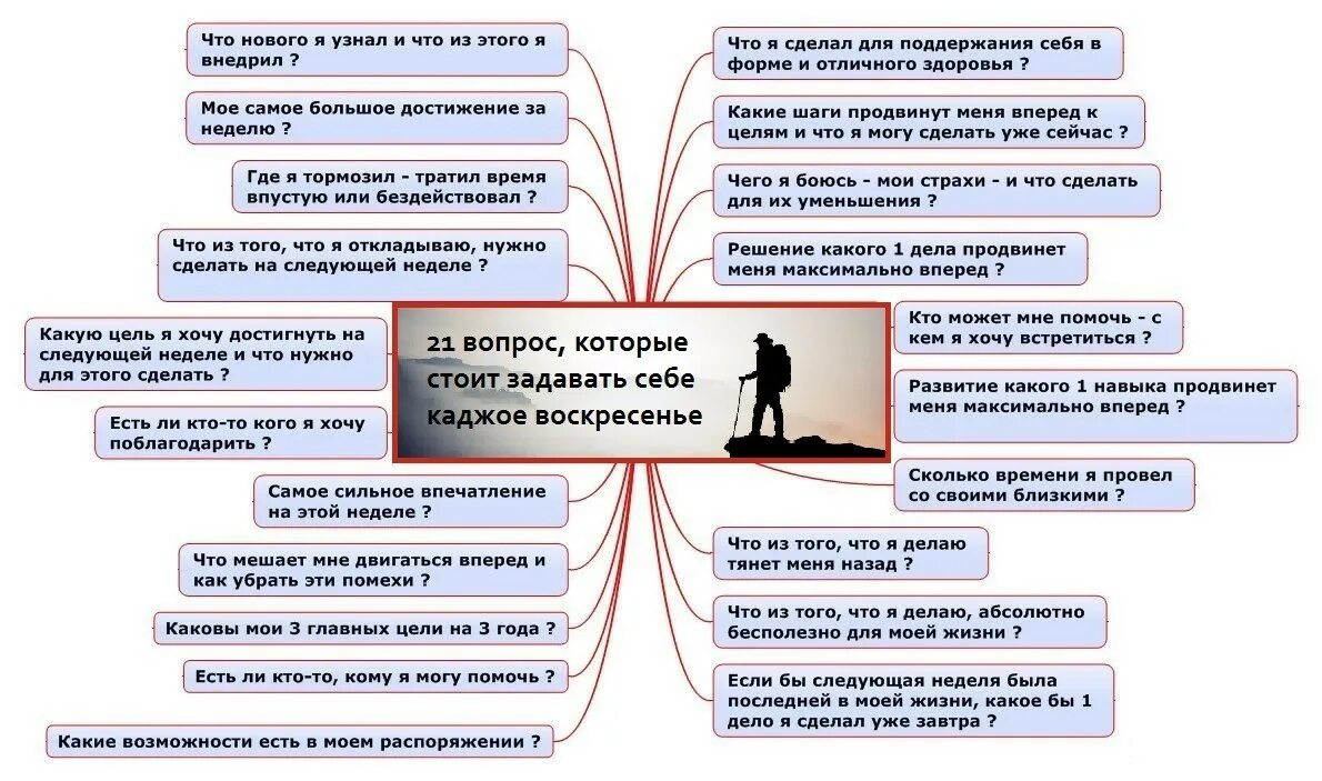 Что нужно создать для человека. Какие вопросы нужно задать себе. Цели в жизни человека. Пример достижения цели. Вопросы которые нужно задать себе.