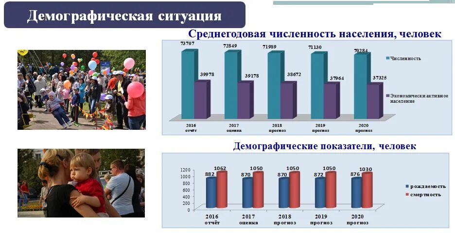 Численность населения королева. Население Кирово-Чепецка 2022. Численность Кирово-Чепецка. Население Кирово-Чепецка 2020. Киров население численность.