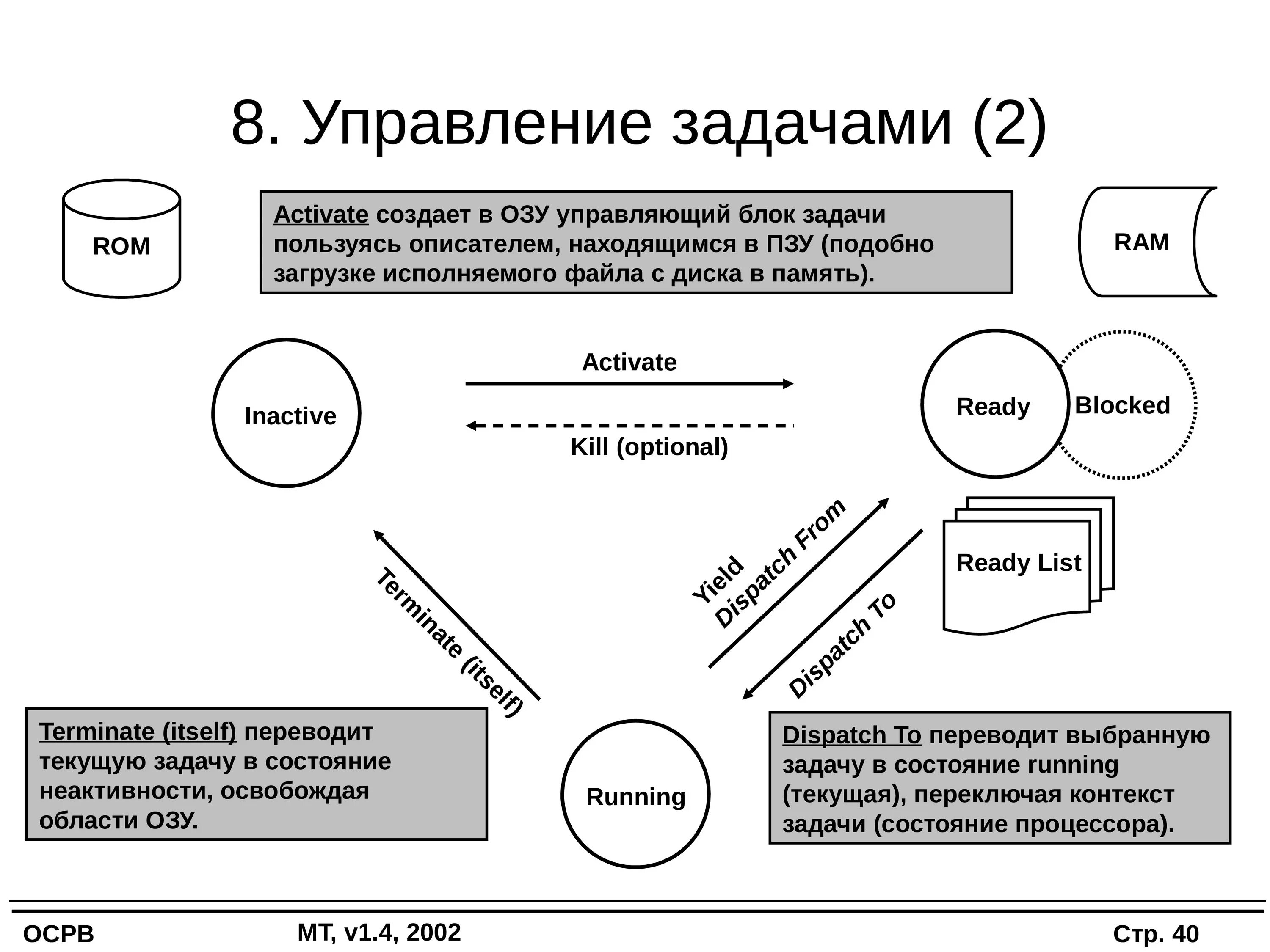 Задачи операционной системы. Управление задачами в операционных системах. Схема операционной системы. Операционные системы принципы и задачи.