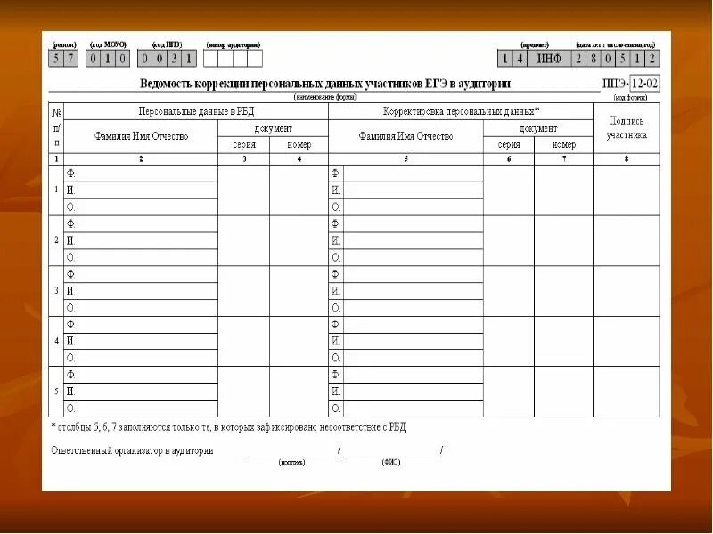 Ведомость в аудитории ЕГЭ. Ведомость коррекции ЕГЭ. Ведомость коррекции персональных. Ведомость коррекции персональных данных участников. Заполнение формы ппэ 12 04 маш